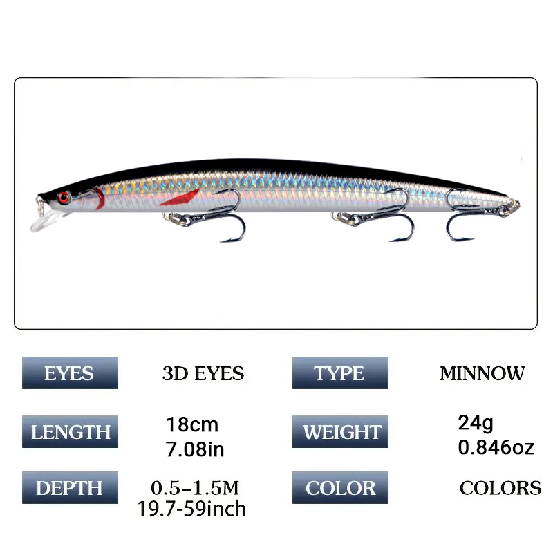 طعم صيد السمك المينو 18 سم 24  - مراجعة Fishing Lure Crankbait وسعره