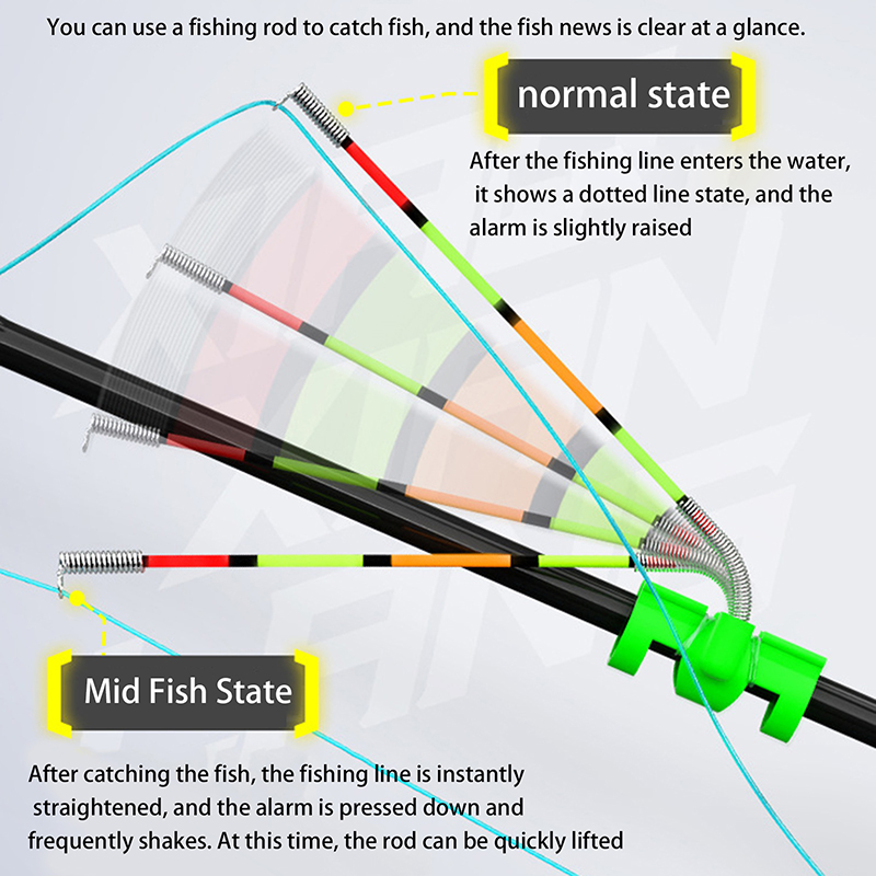 عصا إضاءة قابلة للإزالة ومقاوم - مراجعة Fishing Lure Kit وسعره